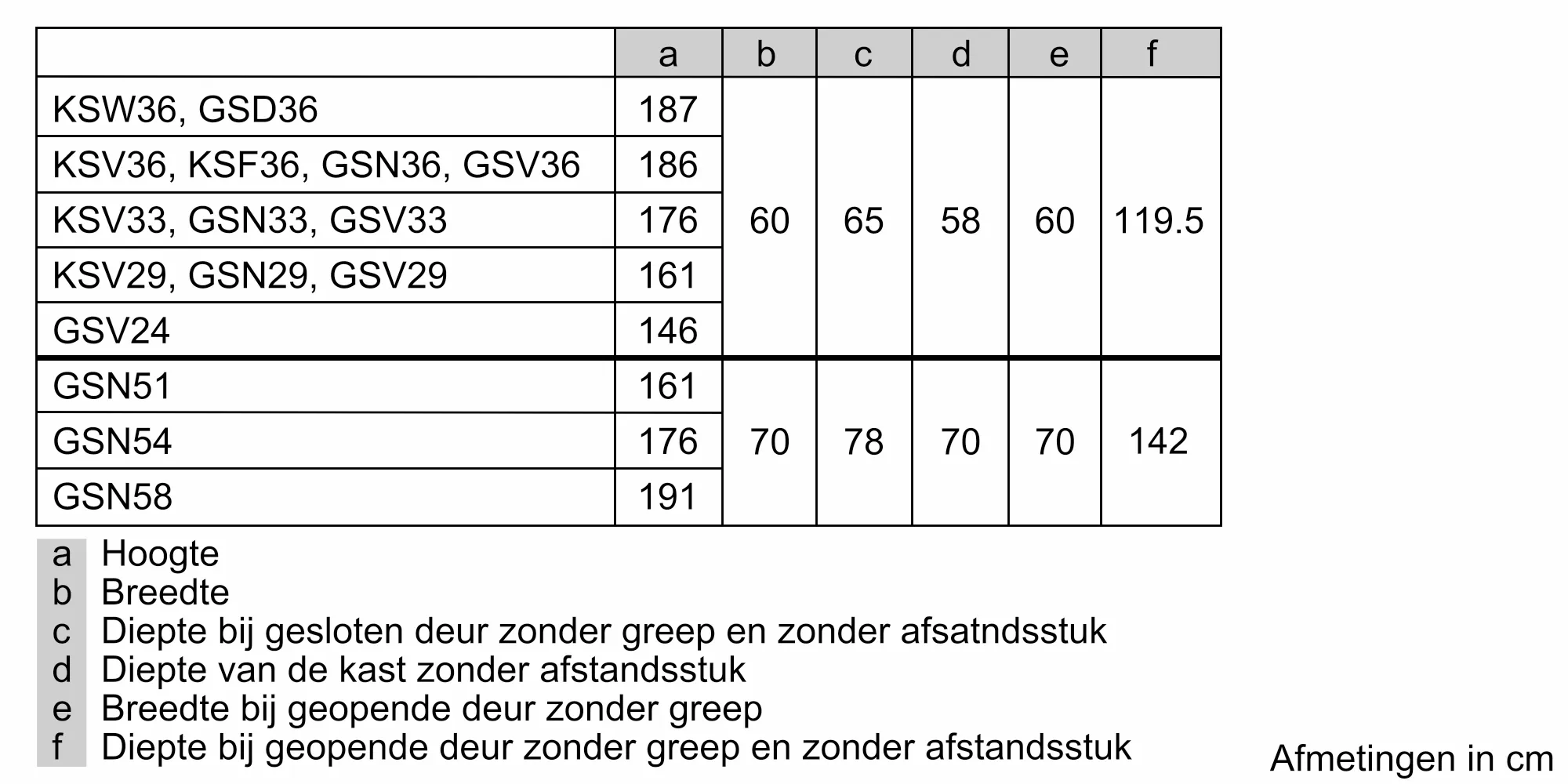 Foto nr. 9 van het product GSN54DWCV